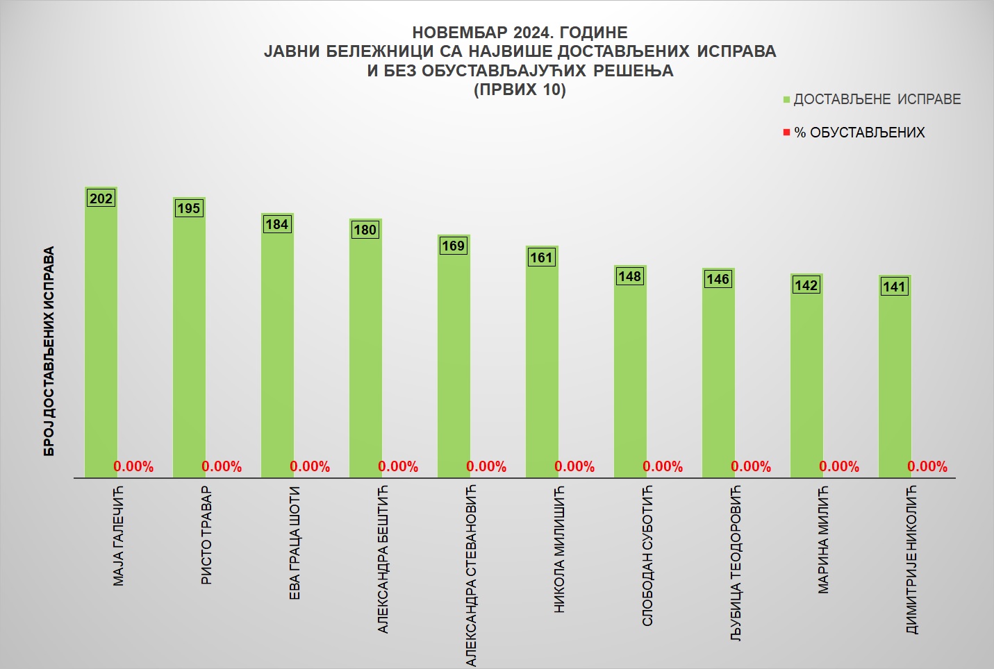 /content/images/stranice/statistika/2024/12/Grafik 3n.jpg